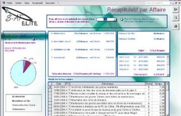 Gestion d'affaires